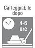 carteggiabile dopo 4 6 ore