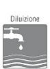 diluizione acqua